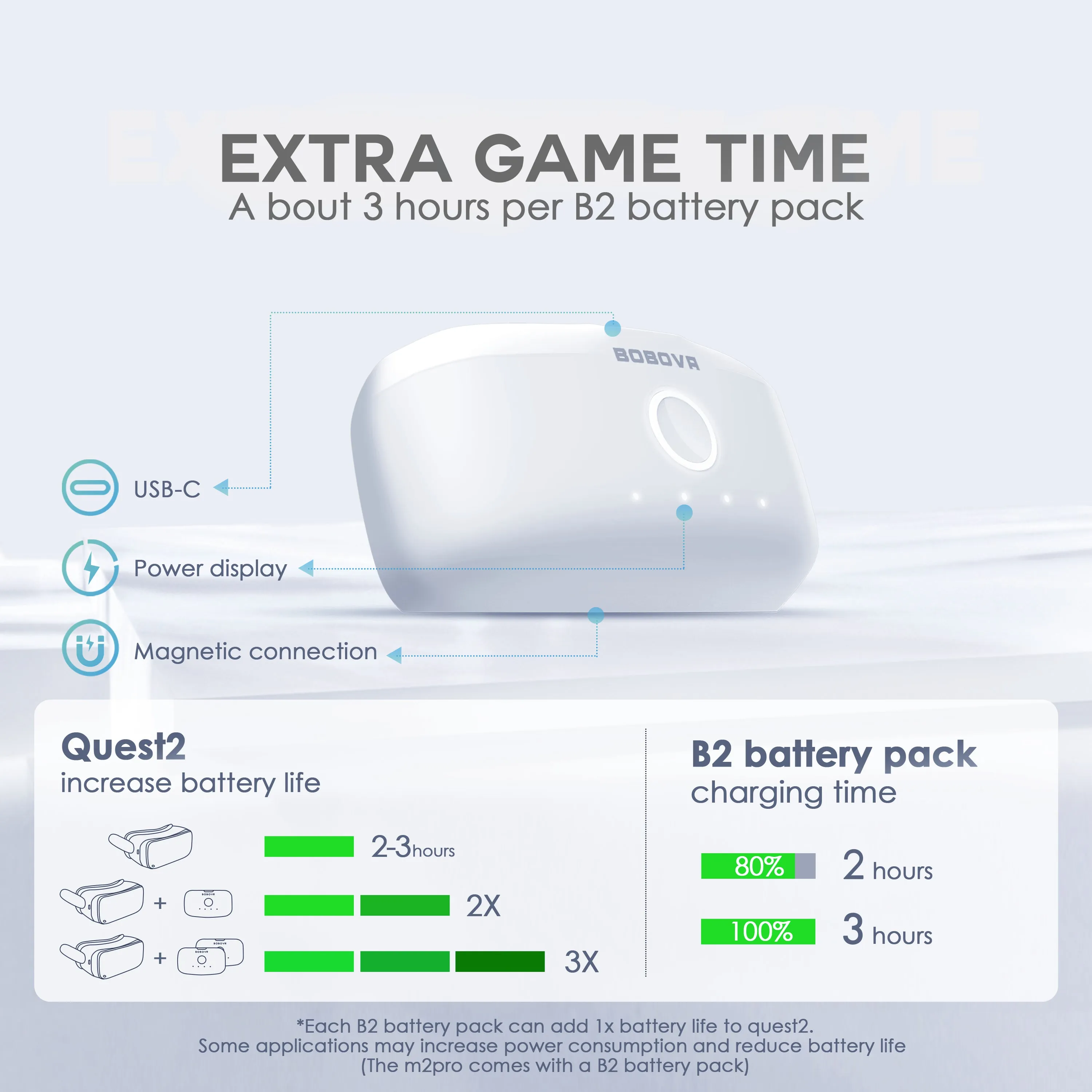 BOBOVR Battery Dock Upgrade Kit for M1/M2 Plus